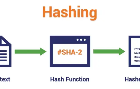 How to Use a Cryptographic Hash Function
