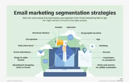 How to Use Email Marketing to Segment Your Audience