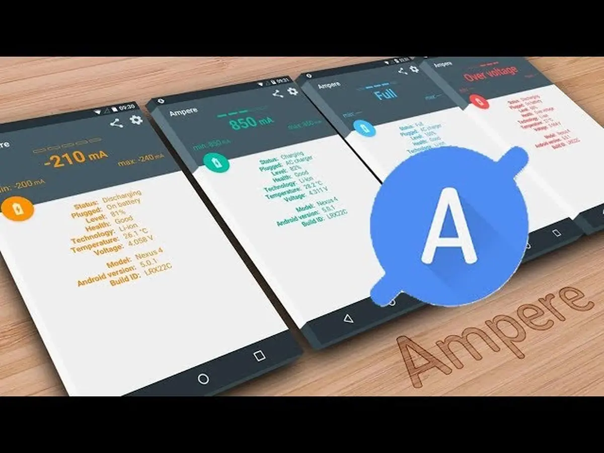 Tampilan Ampere yang menunjukkan kecepatan pengisian dalam satuan miliampere