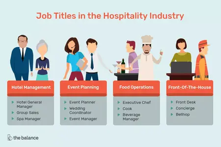 How to Get a Job in the Hospitality Industry