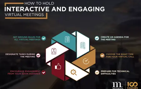 How to Participate in a Virtual Meeting