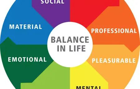 How to Create a Balanced Lifestyle