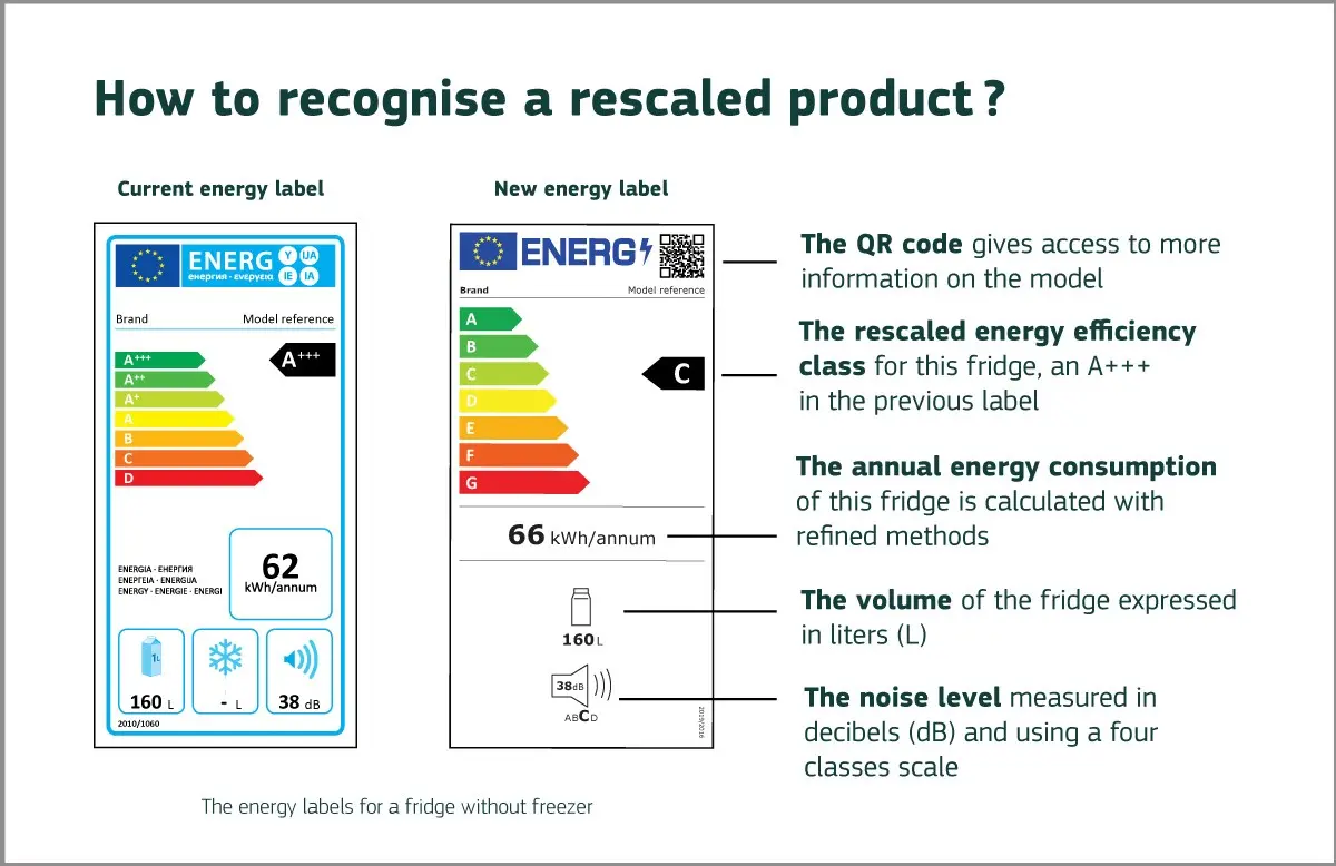 Neues EU-Energielabel einer Waschmaschine mit Effizienzklasse A