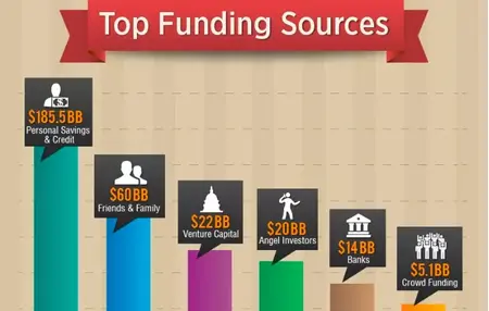 How to Get Funding for Your Business