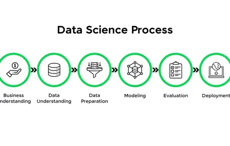 How to Get Started with Data Science