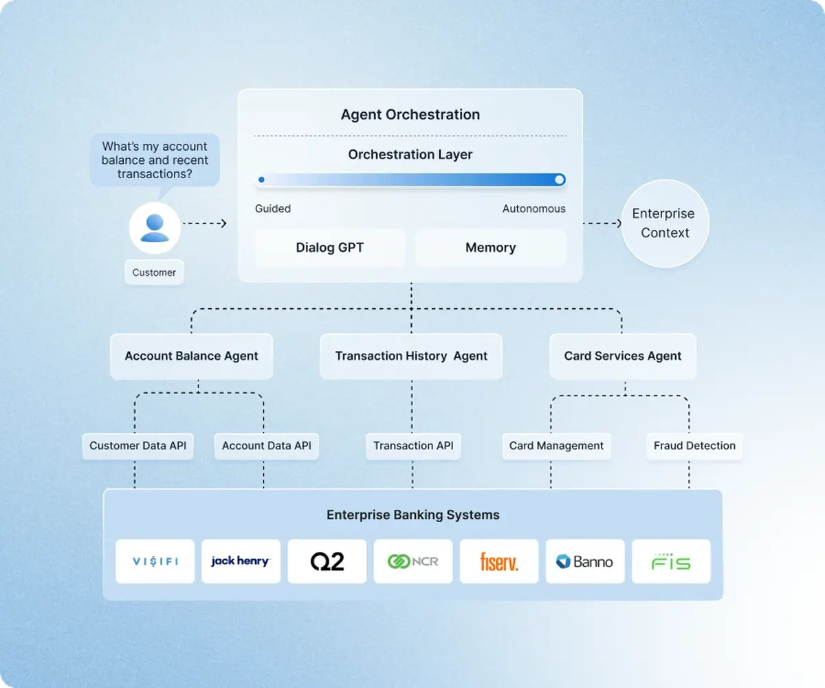 Configuration screen showing agent goal definition, tool access, and guardrail rules