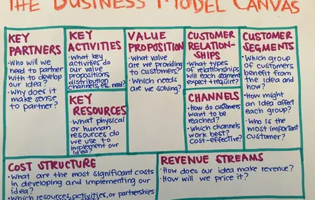 How to Build a Sustainable Business Model and Create Long-Term Success