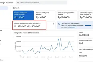 Cara Menghasilkan Uang dari Google AdSense untuk Pemula 2026