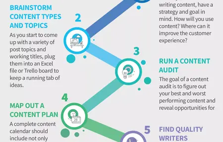 How to be content creator