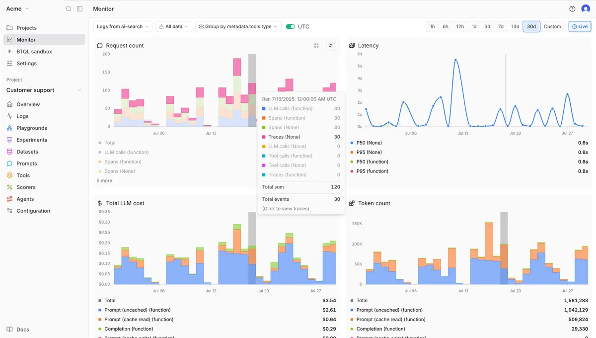 Observability dashboard showing agent traces, tool calls, and intervention rates