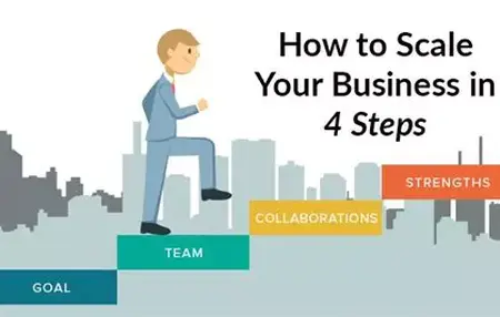 How to Scale Your Business