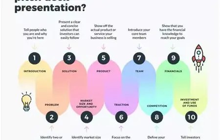 How to Create a Winning Business Pitch