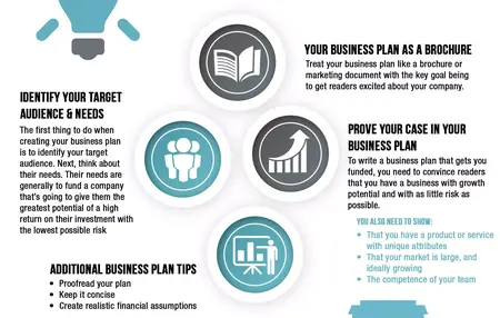 How to Write a Business Plan