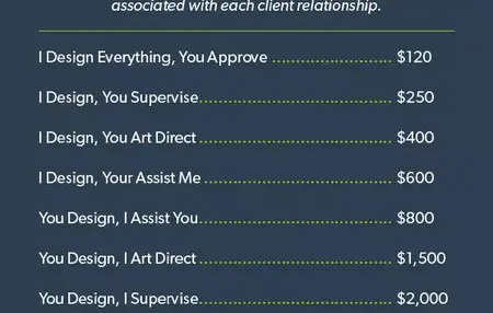 How to Price Your Graphic Design Services