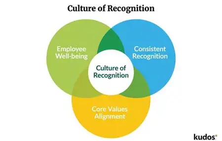 How to Build a Culture of Trust and Respect