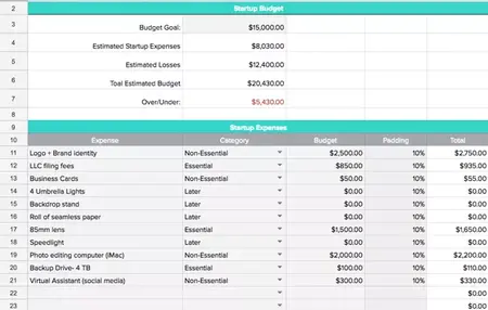 How to Start a Small Business on a Budget
