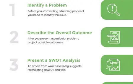 How to Write a Successful Business Proposal for Funding
