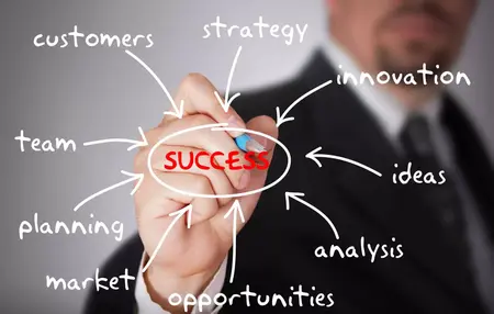 How to Create a Successful Business