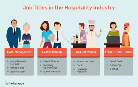How to Get a Job in the Hospitality Industry