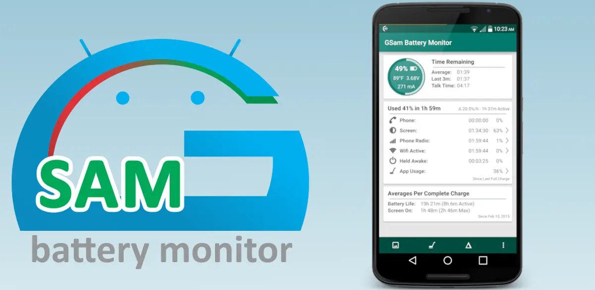 Grafik laporan pemakaian baterai per aplikasi dari GSam Battery Monitor