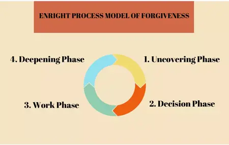 How to Forgive Someone Who Hurt You