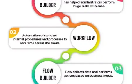 How to Use a Sales Automation Tool