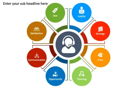 How to Develop a Customer Service Strategy
