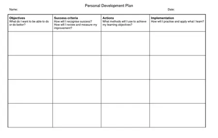 How to Create a Personal Development Plan