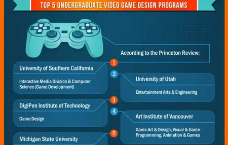 How to Become a Game Designer