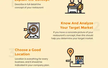 How to Make a Business Plan for a Restaurant