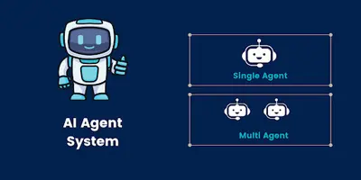 How to Use AI Agents for Workflow Automation: 2026 Guide