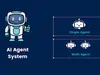 How to Use AI Agents for Workflow Automation: 2026 Guide