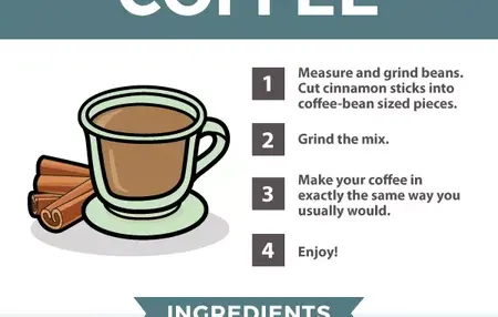 How to Make a Coffee with Cinnamon