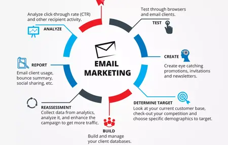 How to Create a Winning Email Marketing Strategy